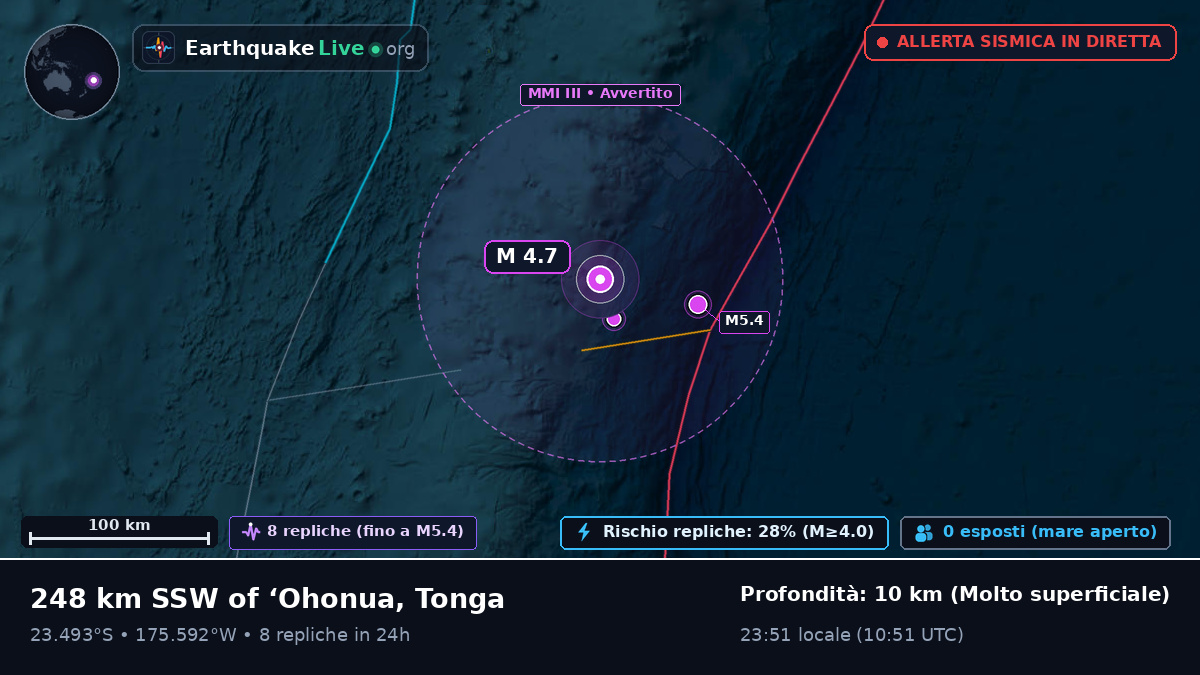 Oceano Pacifico meridionale (Tonga)
