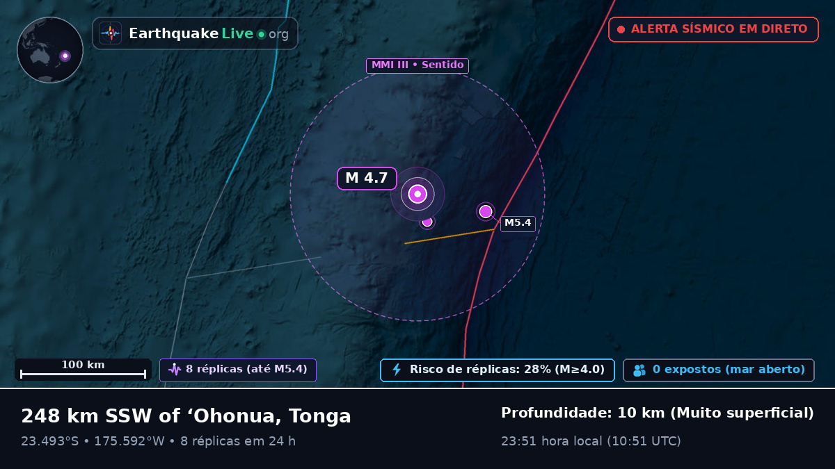 Oceano Pacífico Sul (Tonga)