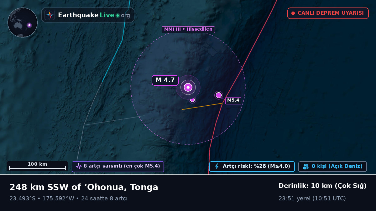 Güney Pasifik Okyanusu (Tonga)
