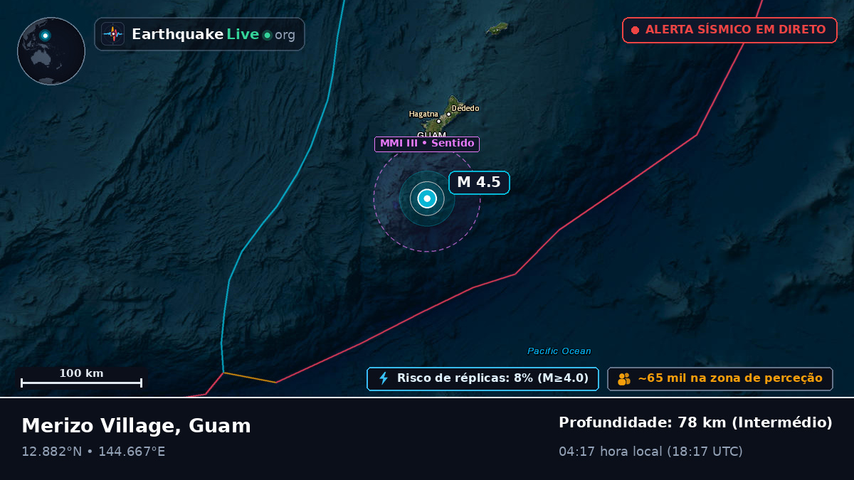 Mar das Filipinas (Guam)