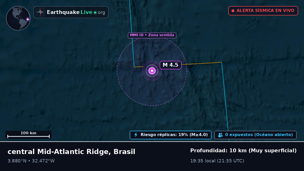 Océano Atlántico Norte (Brasil)