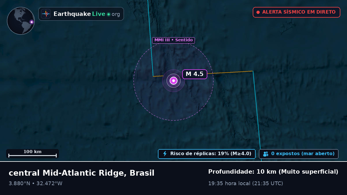 Oceano Atlântico Norte (Brasil)