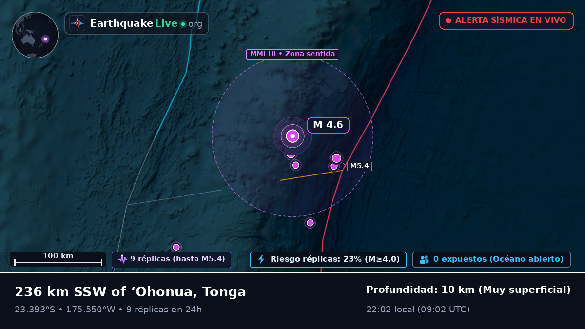 Océano Pacífico Sur (Tonga)