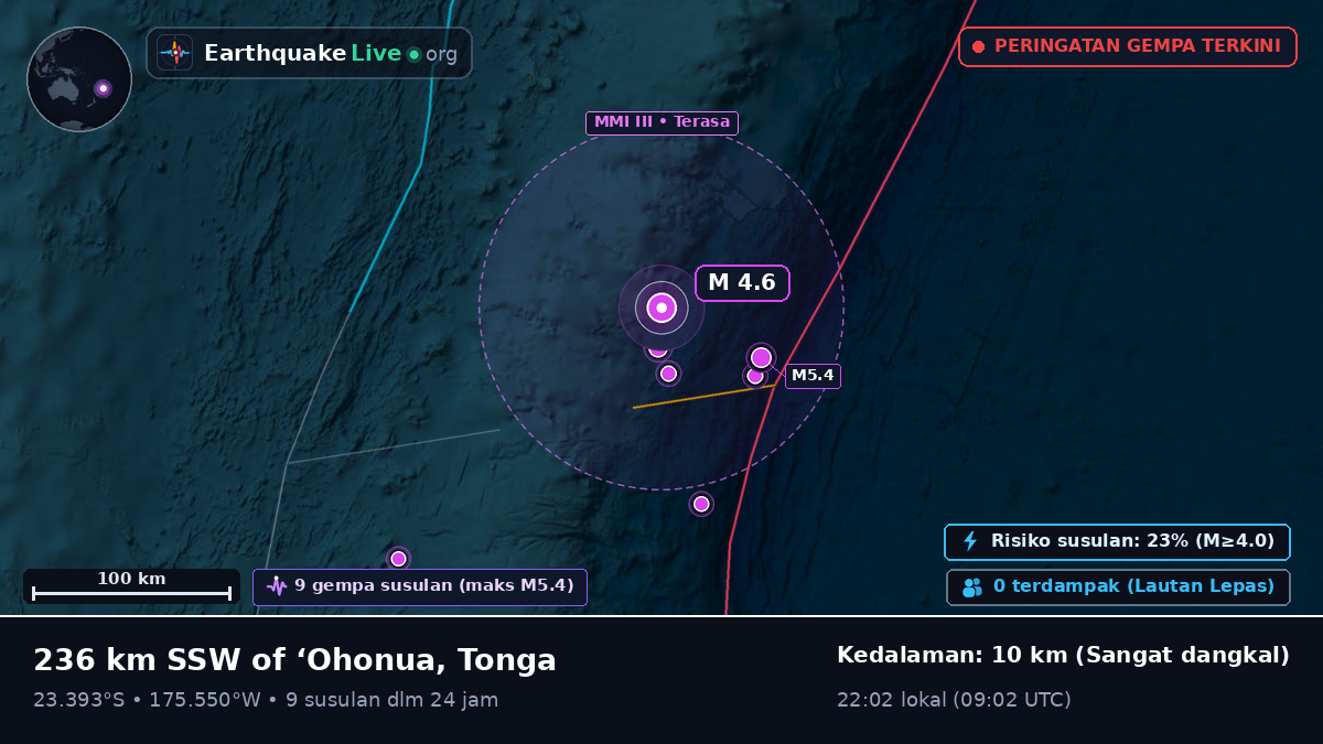 Samudra Pasifik Selatan (Tonga)