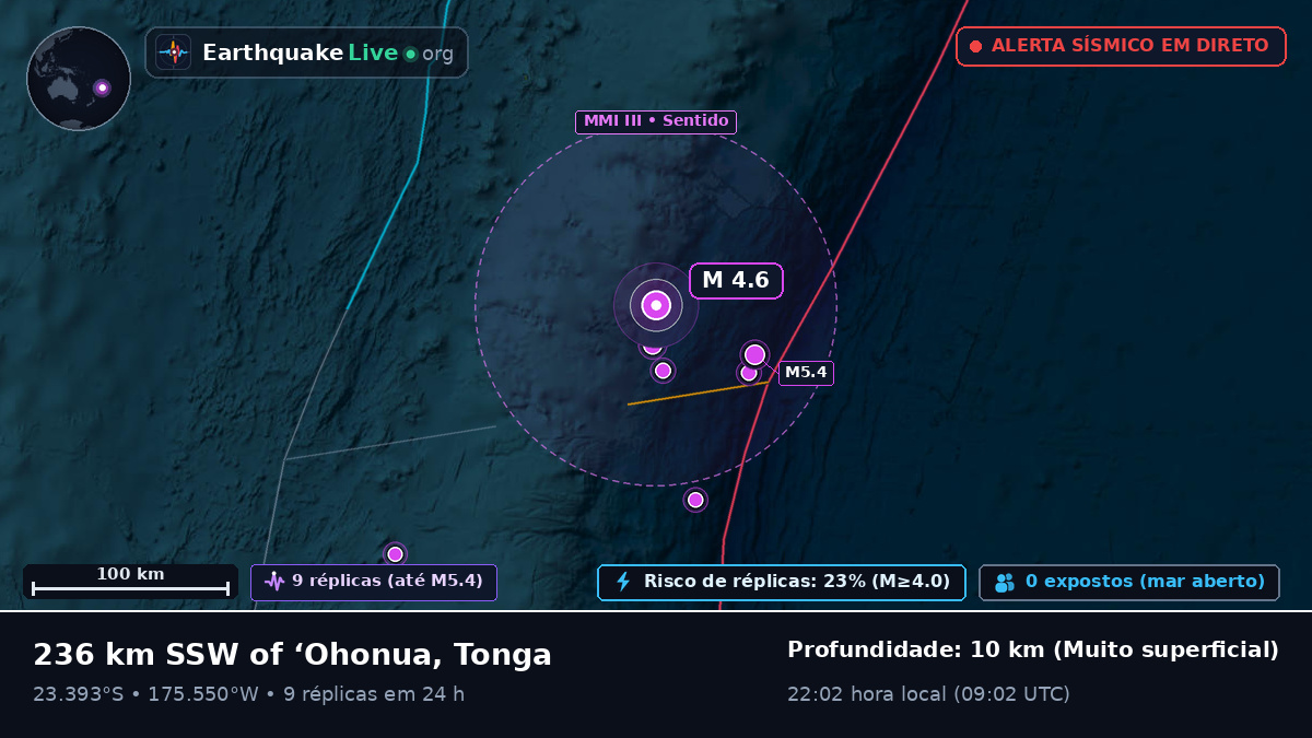 Oceano Pacífico Sul (Tonga)