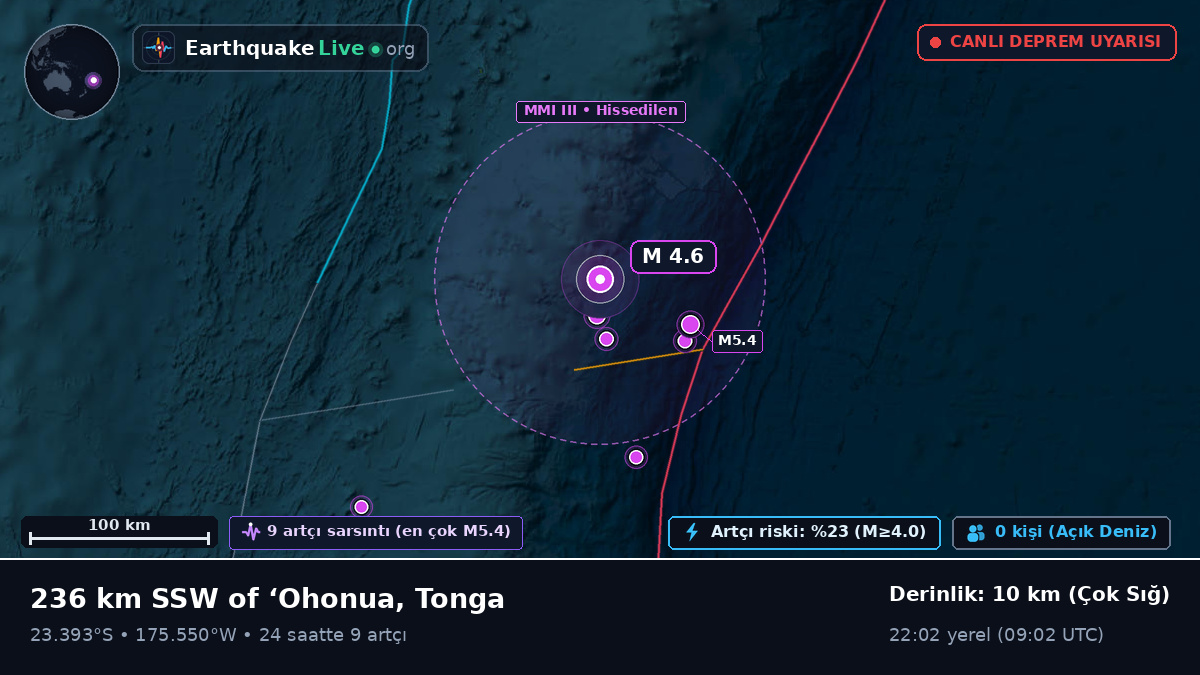 Güney Pasifik Okyanusu (Tonga)