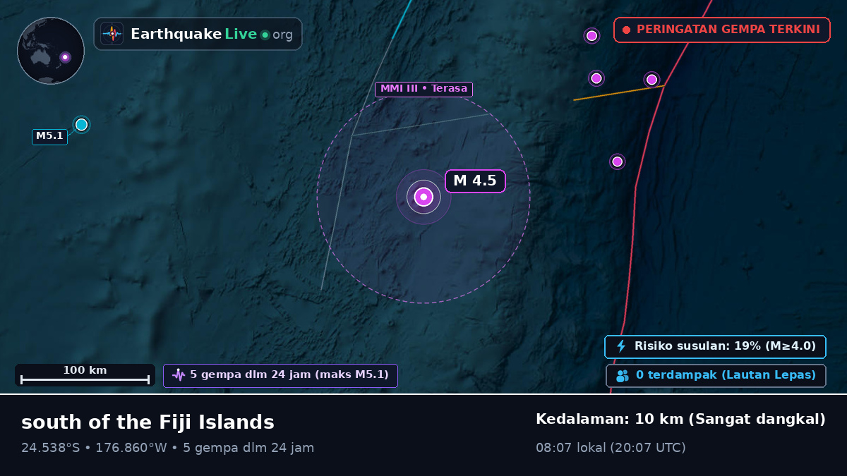 Samudra Pasifik Selatan (Tonga)