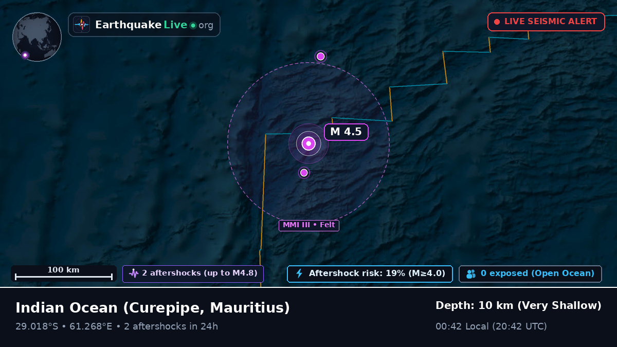 Indian Ocean (Mauritius)