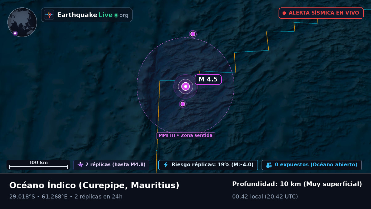 Océano Índico (Mauritius)