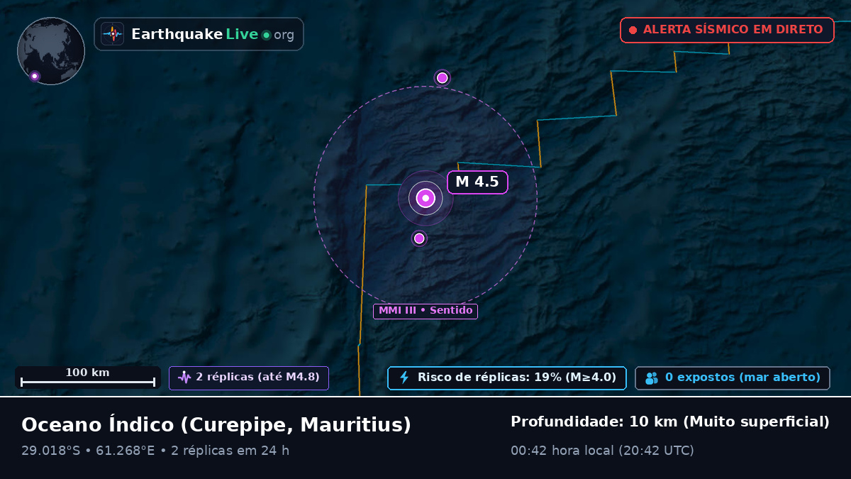 Oceano Índico (Mauritius)