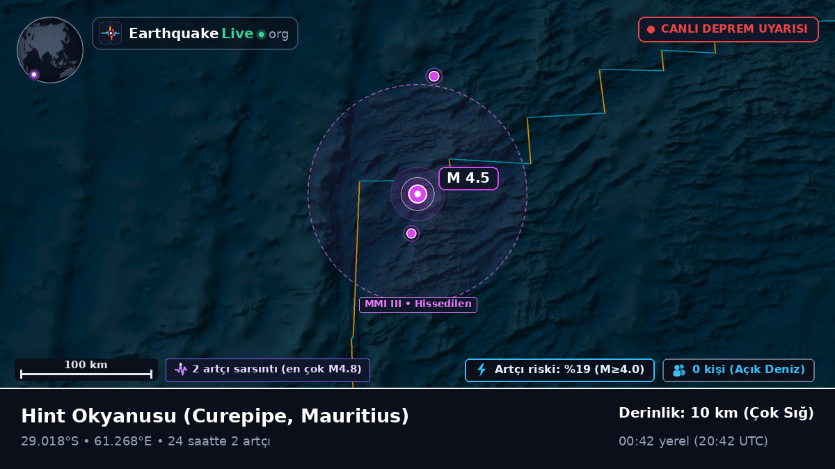 Hint Okyanusu (Mauritius)