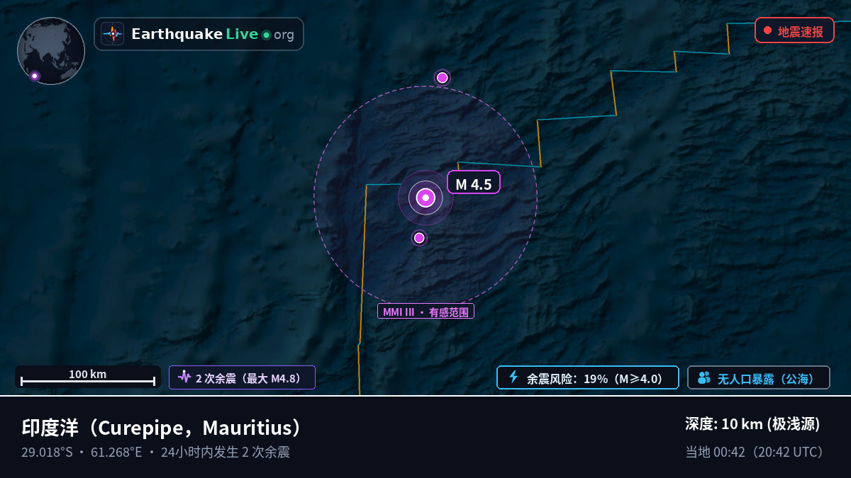 印度洋 (Mauritius)