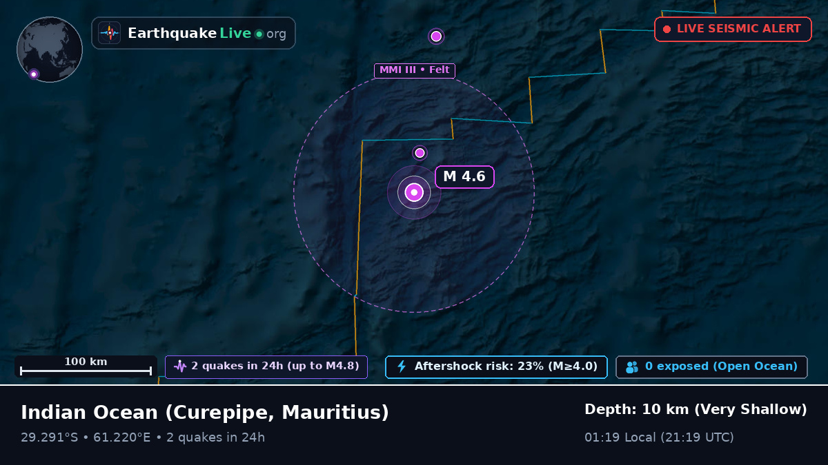 Indian Ocean (Mauritius)