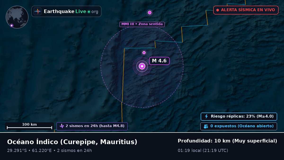 Océano Índico (Mauritius)