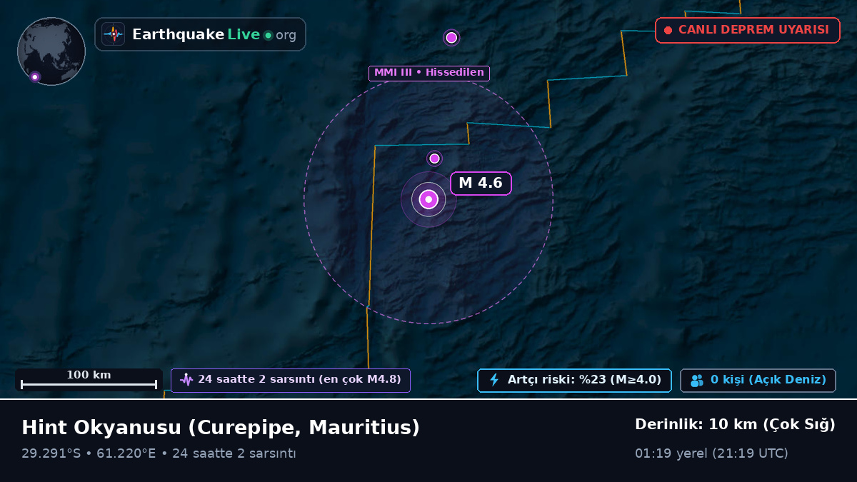 Hint Okyanusu (Mauritius)