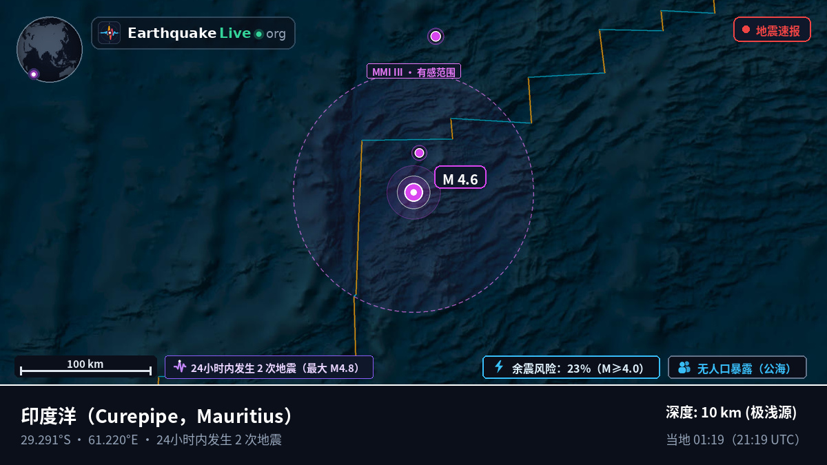 印度洋 (Mauritius)