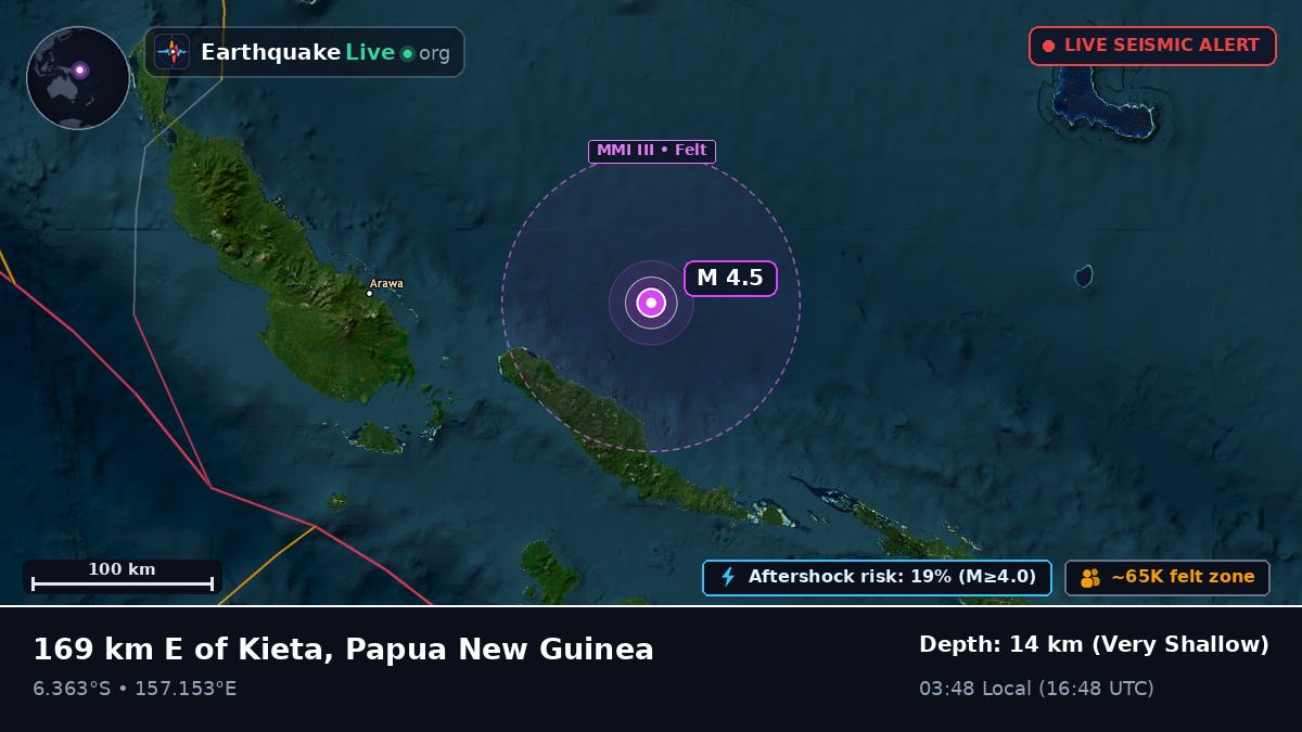 Solomon Sea (Papua New Guinea)