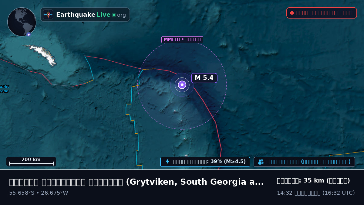 দক্ষিণ আটলান্টিক মহাসাগর (South Georgia and the Islands)