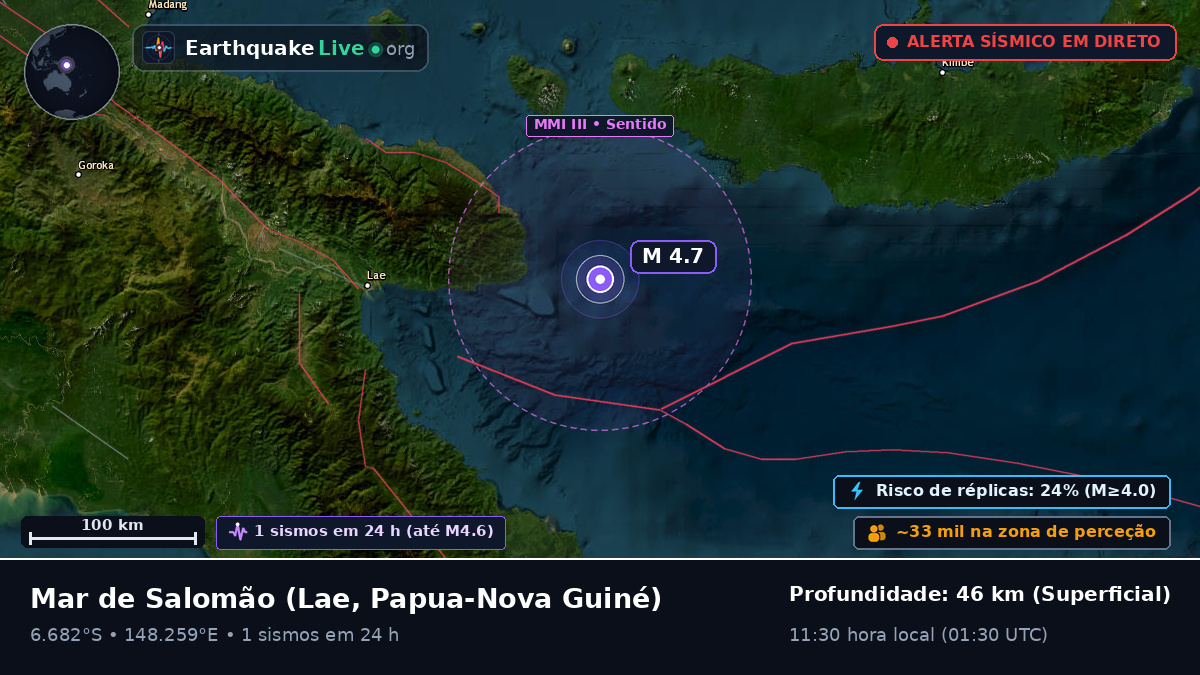 Mar de Salomão (Papua-Nova Guiné)