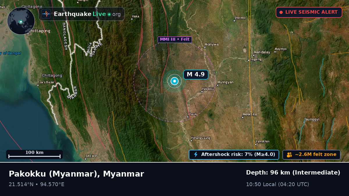 Magway, Myanmar