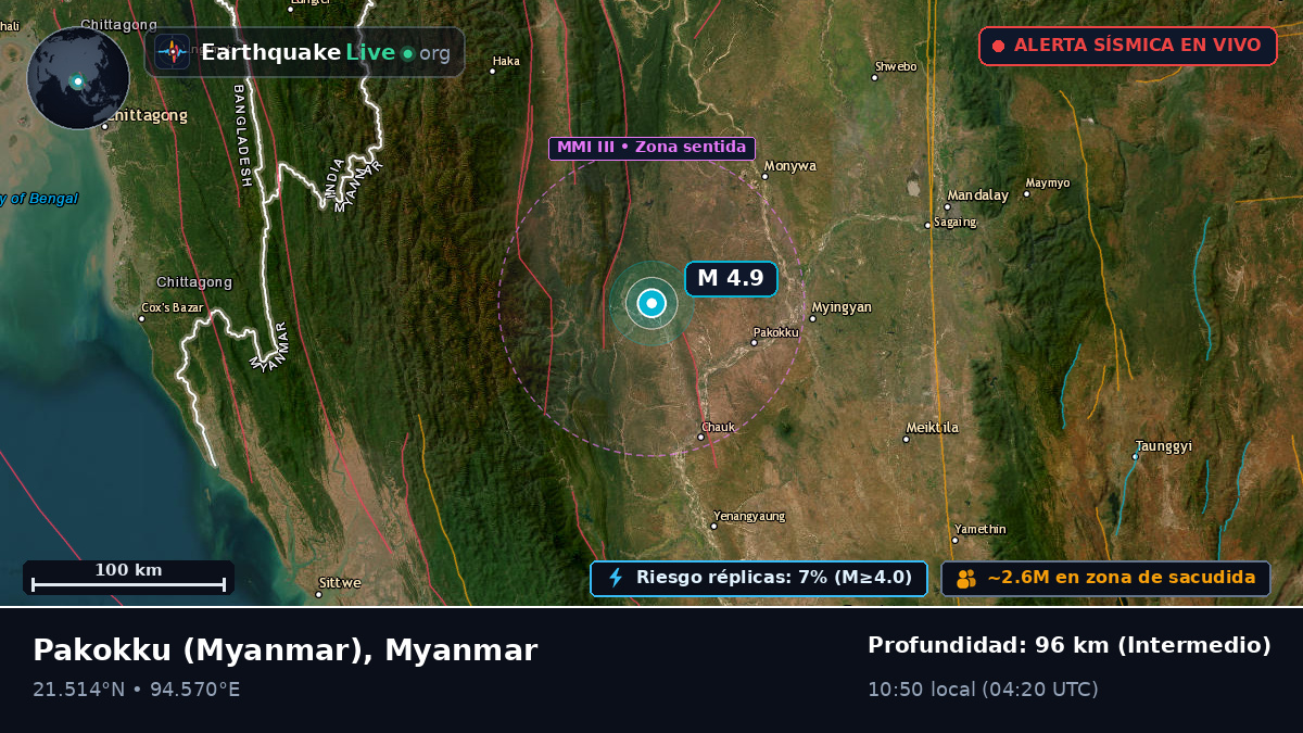 Magway, Myanmar