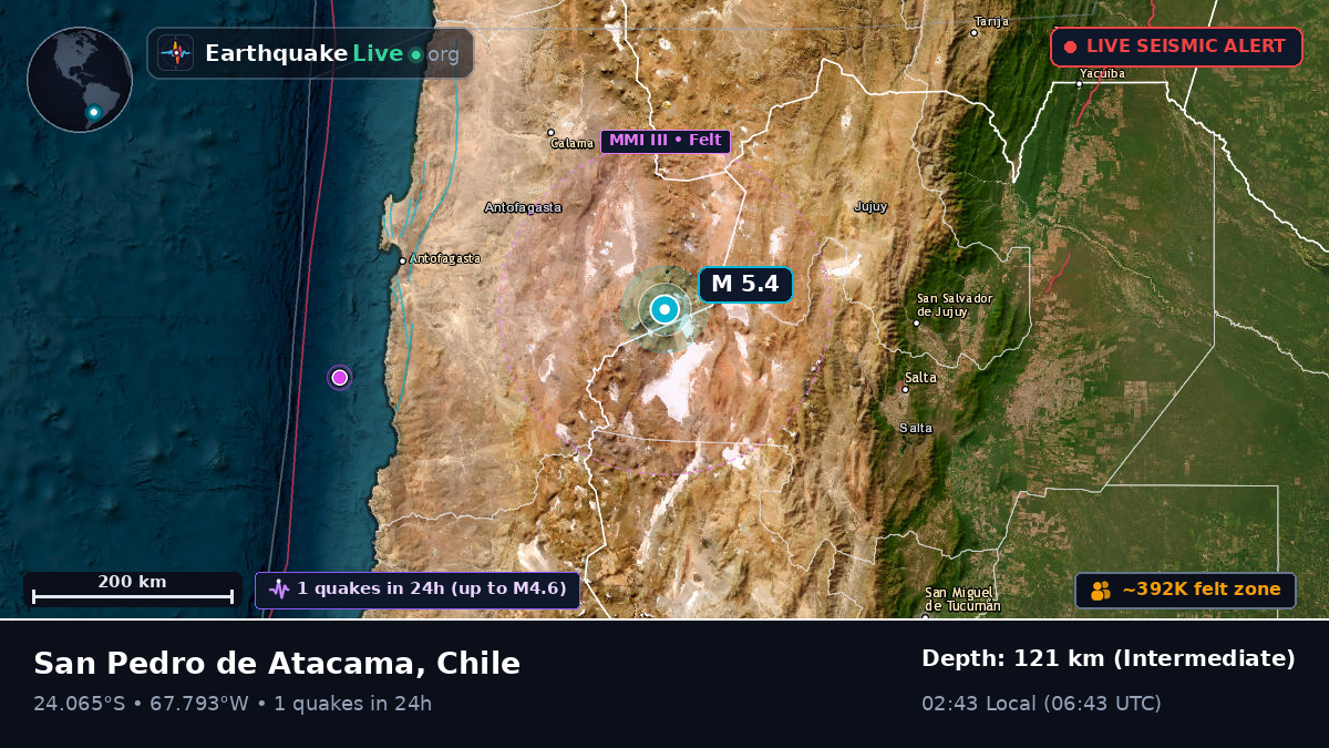 Antofagasta, Chile