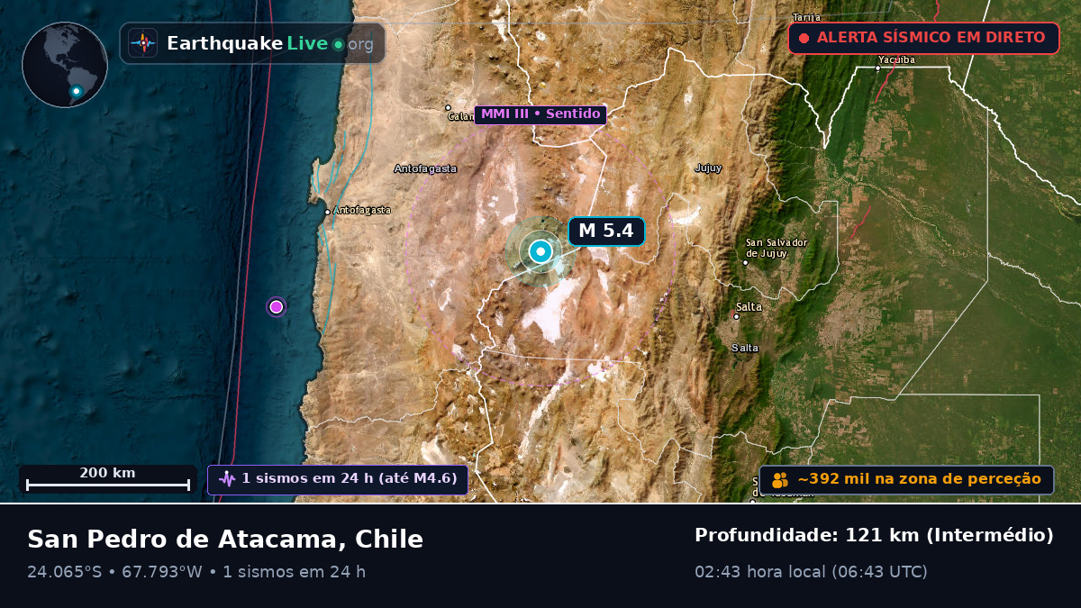 Antofagasta, Chile