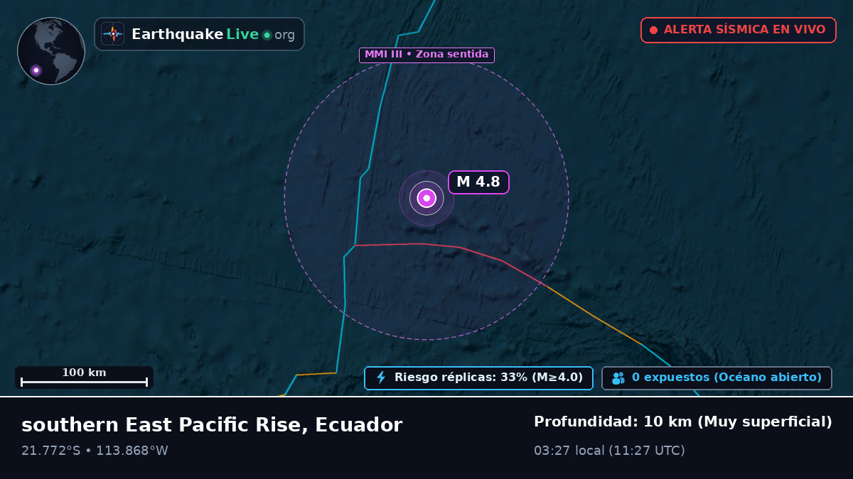 Océano Pacífico Sur (Ecuador)