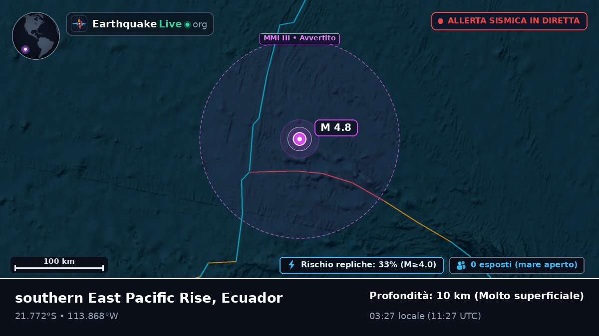 Oceano Pacifico meridionale (Ecuador)