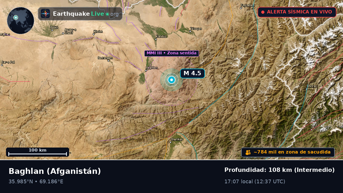 Baghlan, Afganistán