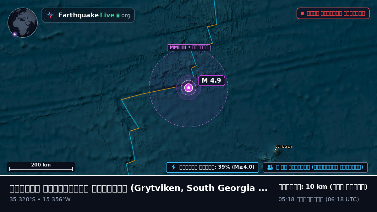 দক্ষিণ আটলান্টিক মহাসাগর (South Georgia and the Islands)