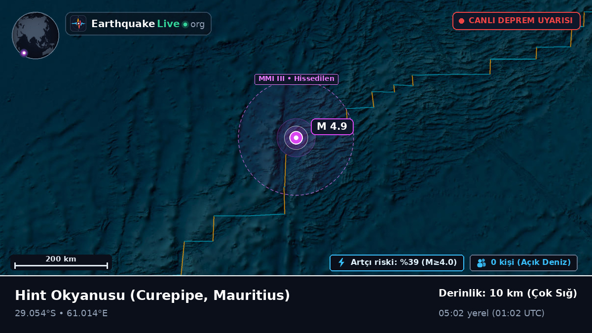Hint Okyanusu (Mauritius)