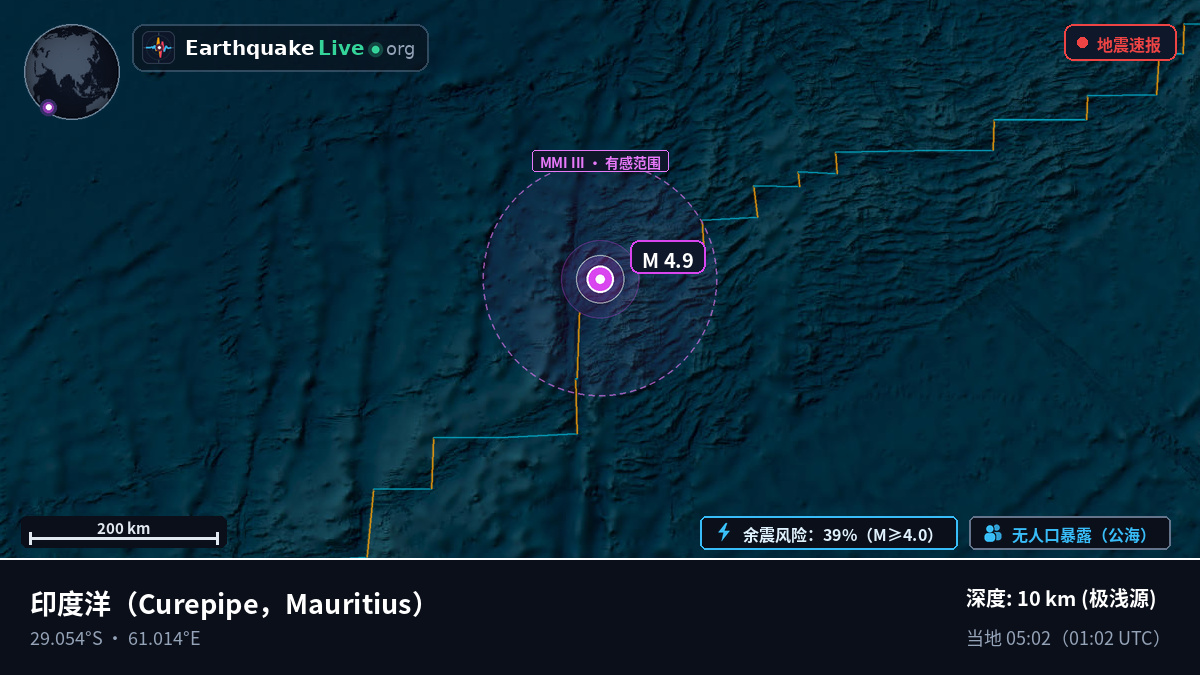 印度洋 (Mauritius)