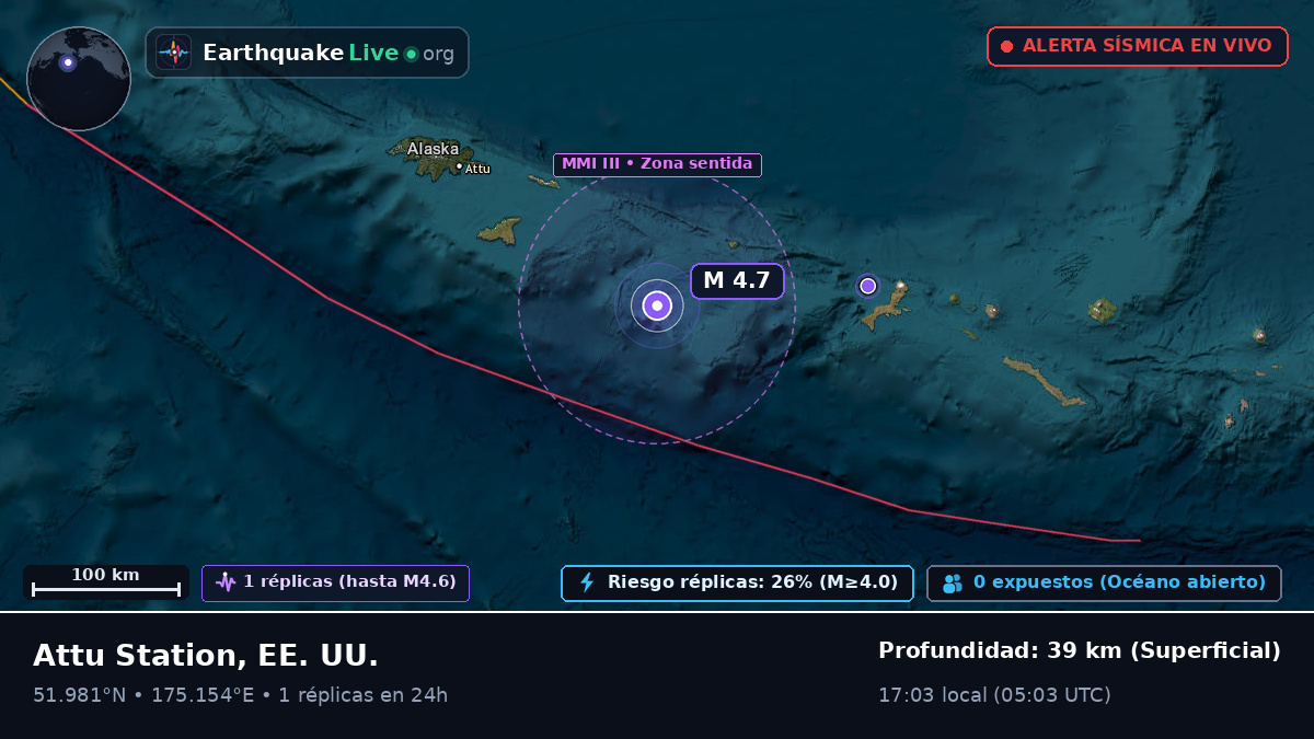 Islas Aleutianas (EE. UU.)