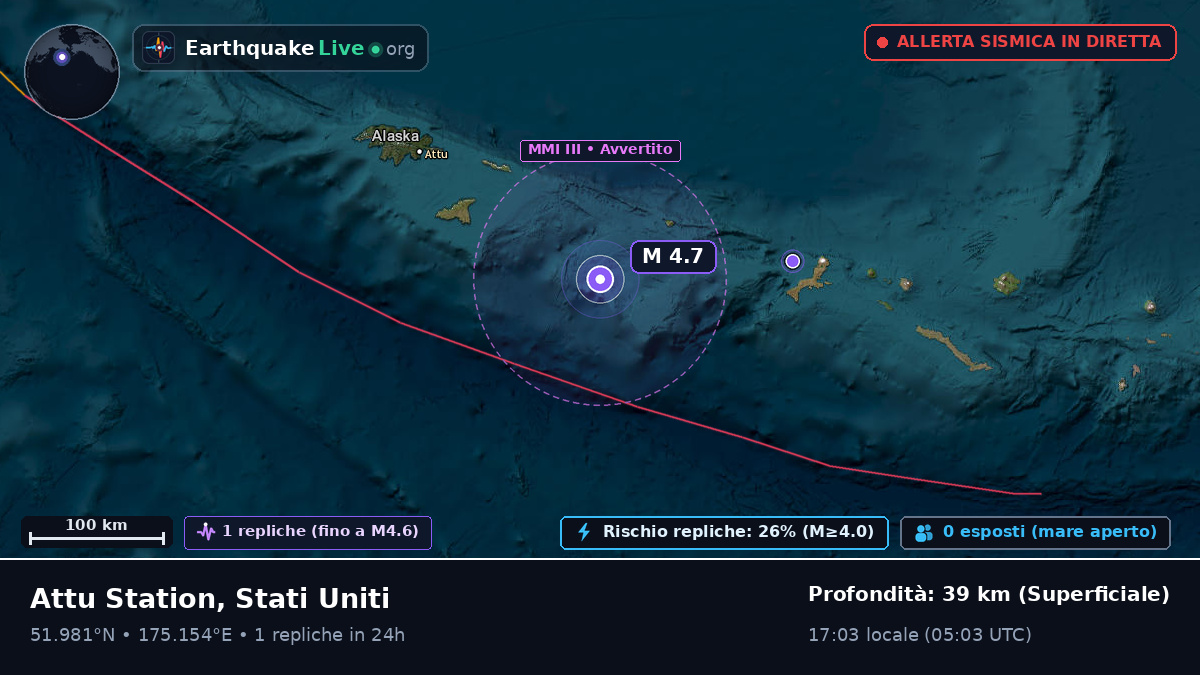 Isole Aleutine (Stati Uniti)
