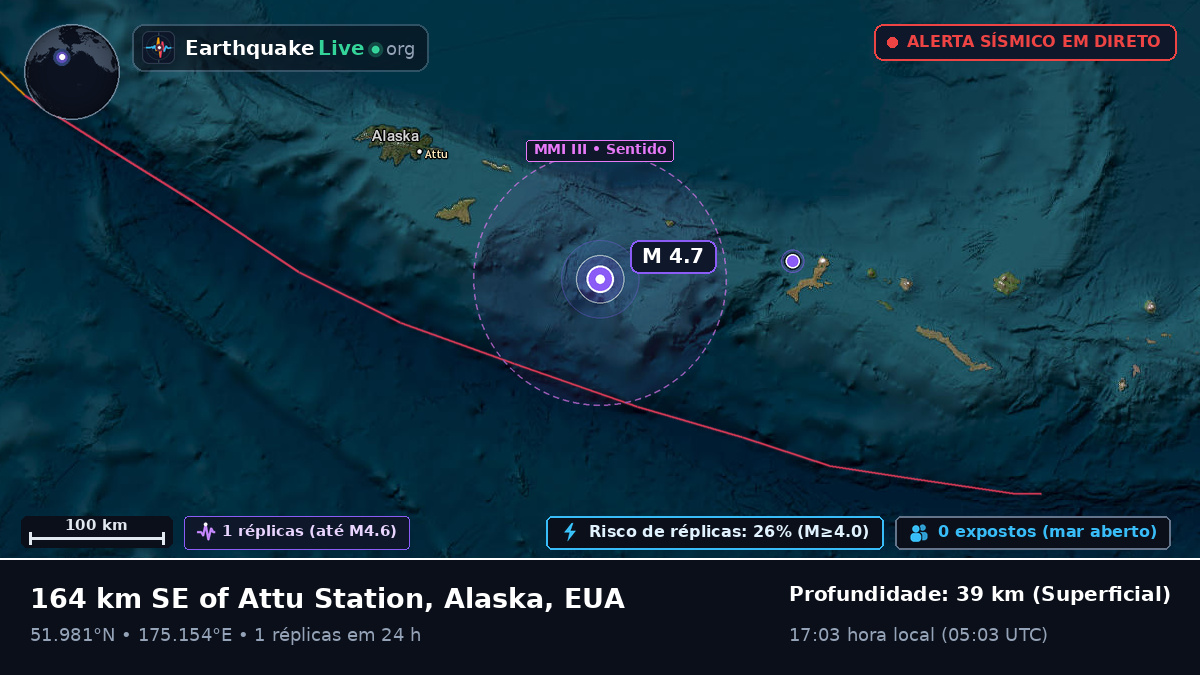Ilhas Aleutas (EUA)