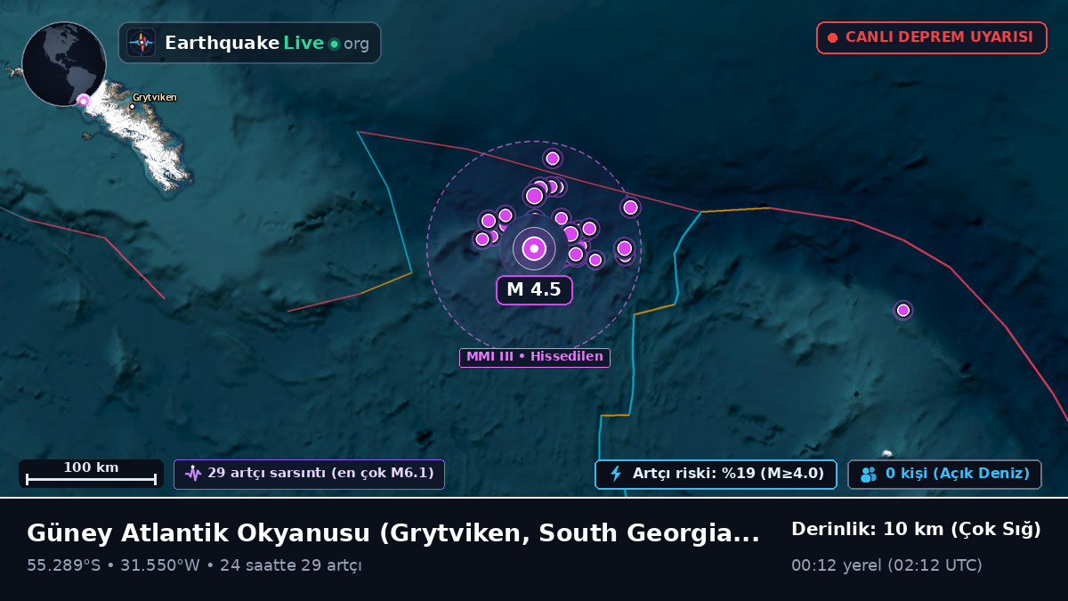 Güney Atlantik Okyanusu (South Georgia and the Islands)