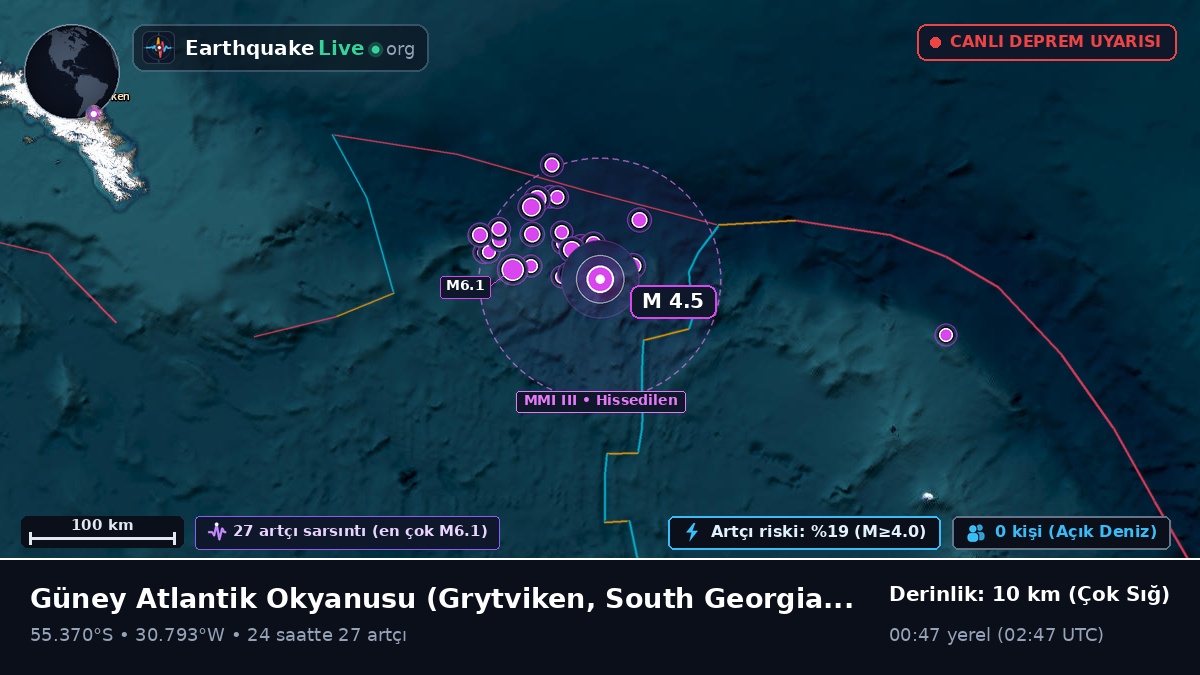 Güney Atlantik Okyanusu (South Georgia and the Islands)
