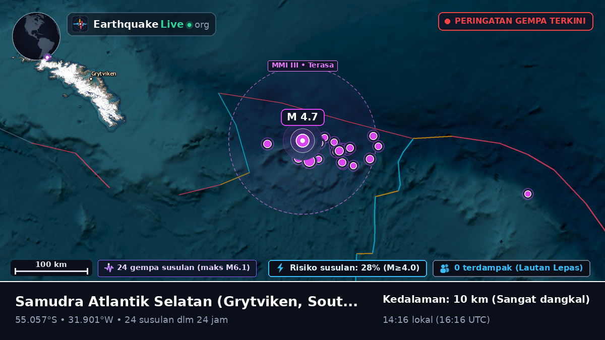 Samudra Atlantik Selatan (South Georgia and the Islands)