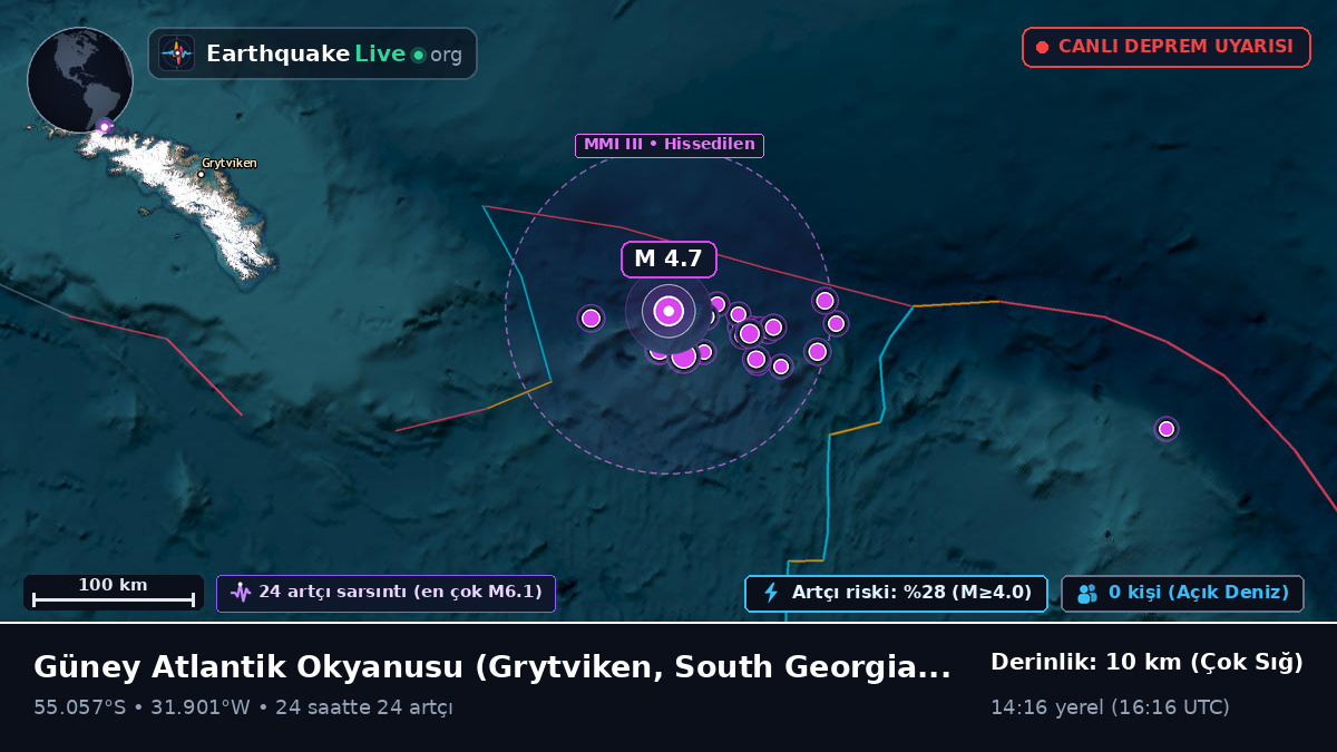 Güney Atlantik Okyanusu (South Georgia and the Islands)