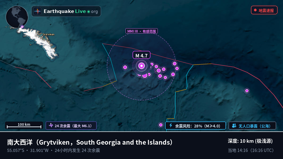南大西洋 (South Georgia and the Islands)