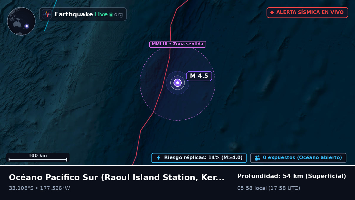 Océano Pacífico Sur (Kermadec Islands)