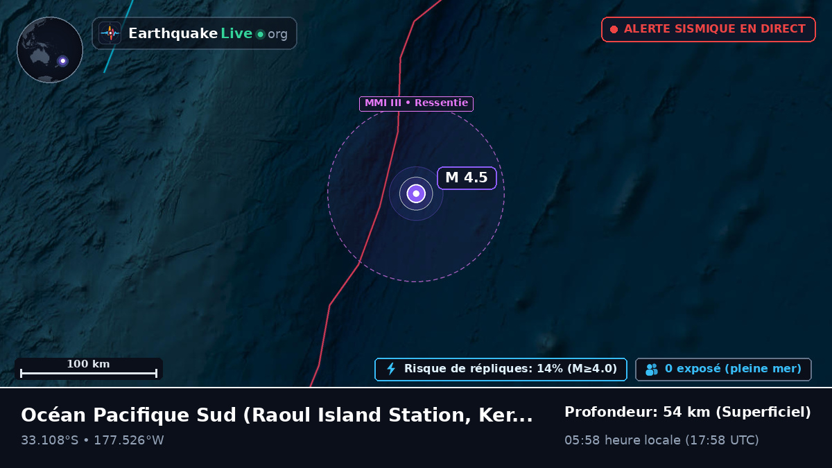 Océan Pacifique Sud (Kermadec Islands)