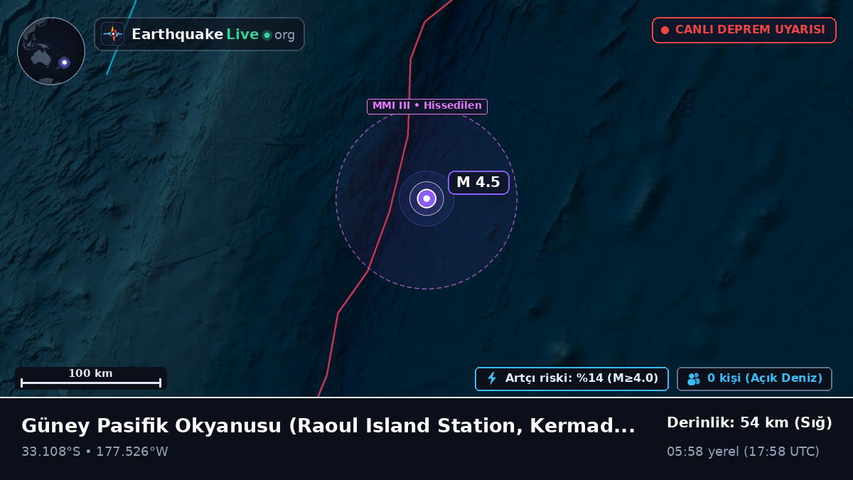 Güney Pasifik Okyanusu (Kermadec Islands)