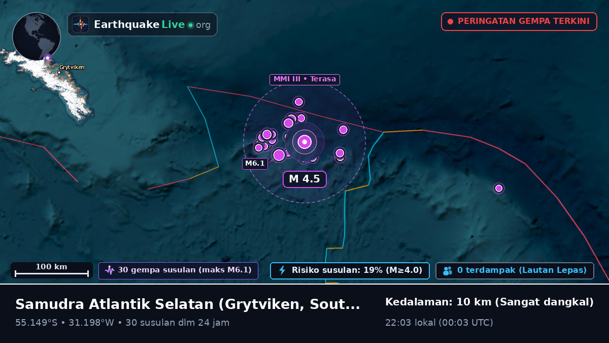Samudra Atlantik Selatan (South Georgia and the Islands)