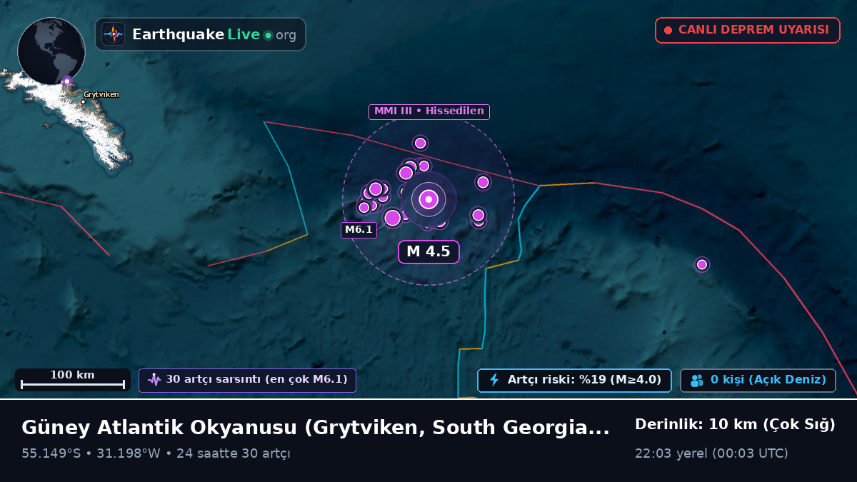 Güney Atlantik Okyanusu (South Georgia and the Islands)