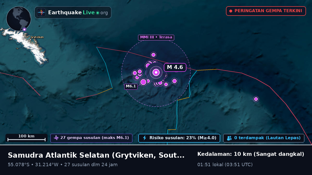 Samudra Atlantik Selatan (South Georgia and the Islands)