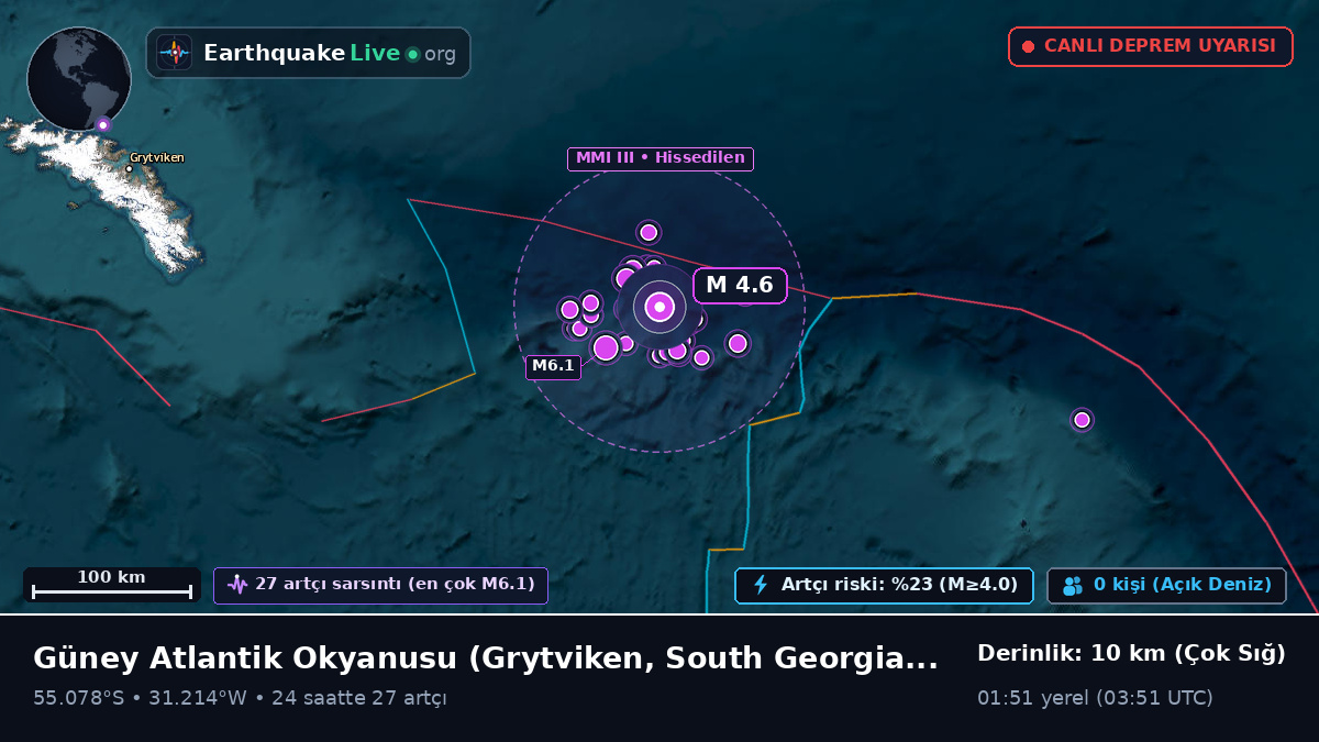 Güney Atlantik Okyanusu (South Georgia and the Islands)