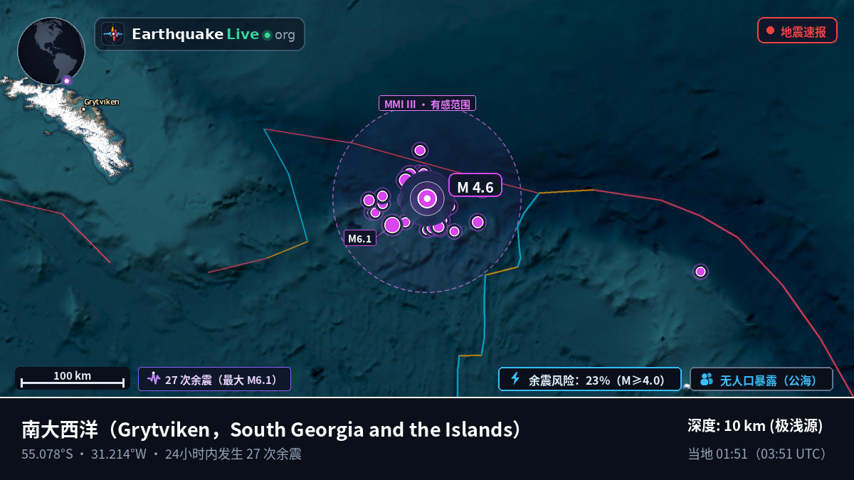 南大西洋 (South Georgia and the Islands)