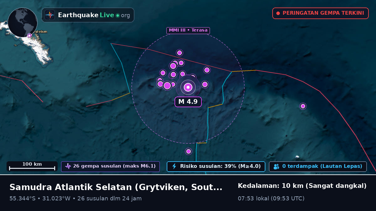 Samudra Atlantik Selatan (South Georgia and the Islands)
